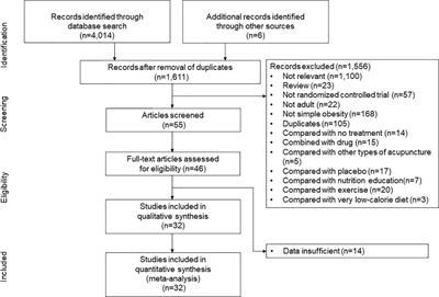 Comparative effectiveness of a low-calorie diet combined with acupuncture, cognitive behavioral therapy, meal replacements, or exercise for obesity over different intervention periods: A systematic review and network meta-analysis